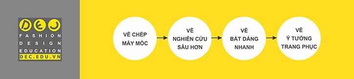 Quy tr&igrave;nh học vẽ diễn hoạ thời trang tại DEC
