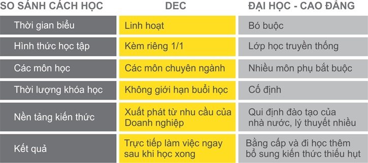 C&aacute;ch học vẽ diễn hoạ thời trang ở DEC
