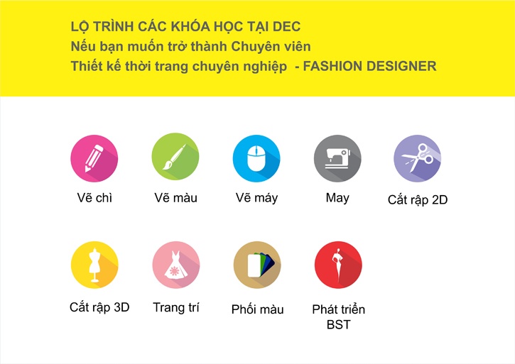 Lộ tr&igrave;nh học thiết kế thời trang