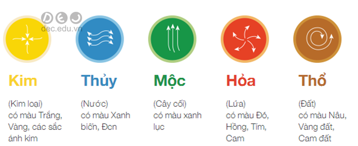 mau-trang-phuc-chu-dao-cua-ban-la-gi 2_zpspiljkmft.png