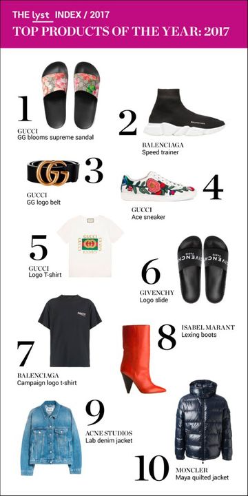Gucci là thương hiệu được tìm kiếm nhiều nhất năm 2017