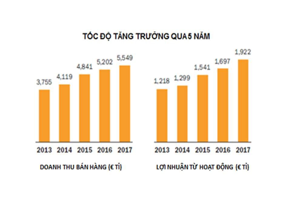hermes-cong-bo-he-so-loi-nhuan-ky-luc-nam-2017 1_zpsrtwua6rd.jpg