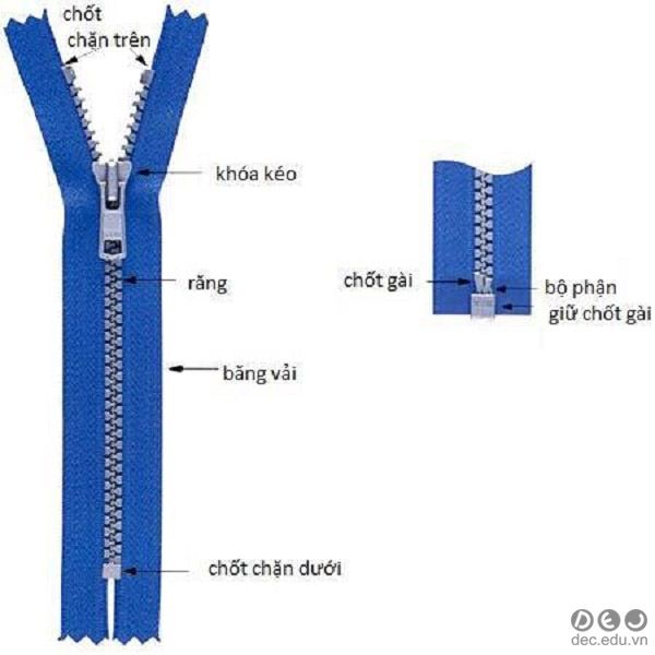 lich-su-khoa-keo 5_zpst9qdexcv.jpg