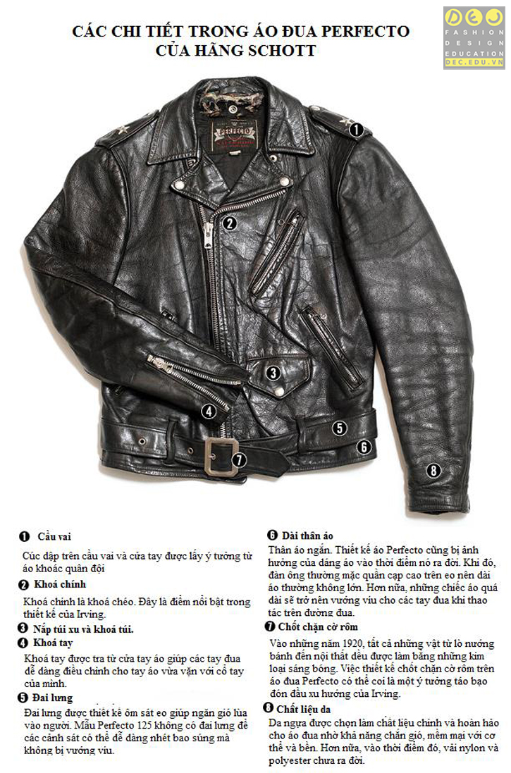 Chiếc áo Biker perfecto cùng các chi tiết Chiếc áo Biker perfecto cùng các chi tiết
